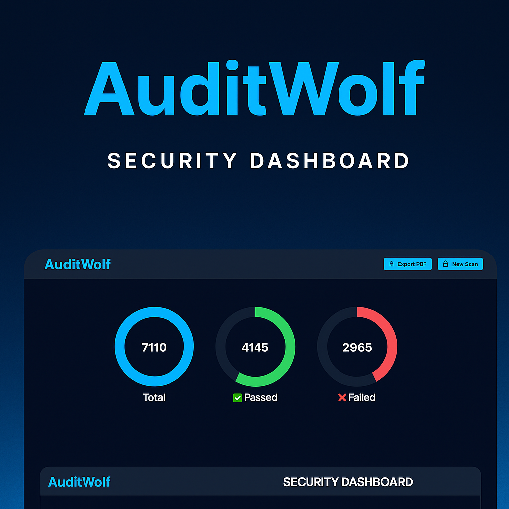 AuditWolf Dashboard